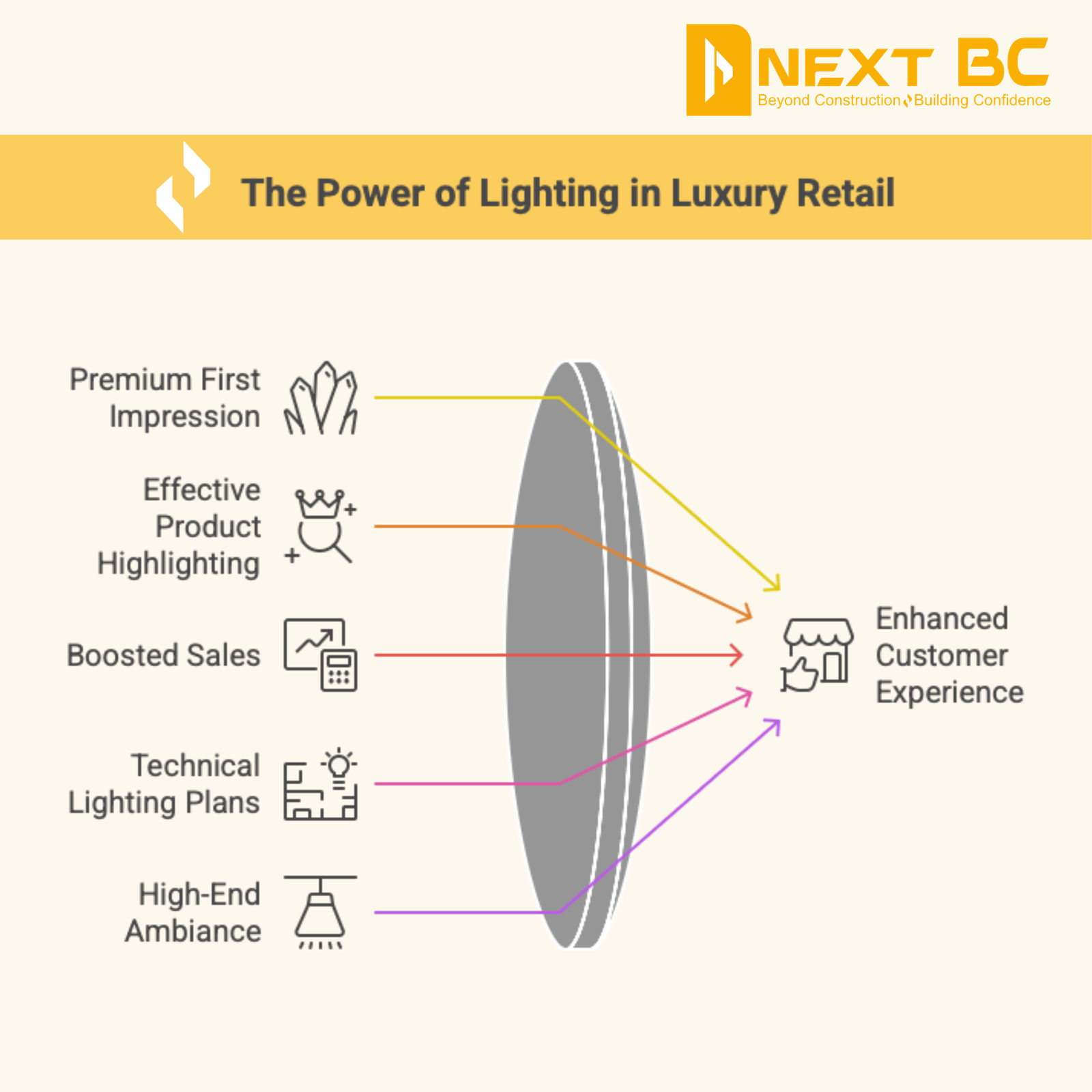 Essential interior elements for modern liquor stores graphic